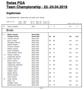 Rangliste Spga Team Championship 2018