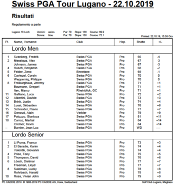 SPGA Tour 2019 Lugano Results